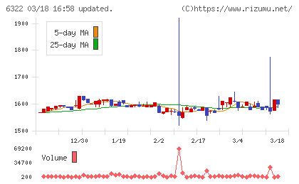 タクミナチャート