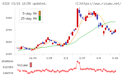 クボタチャート