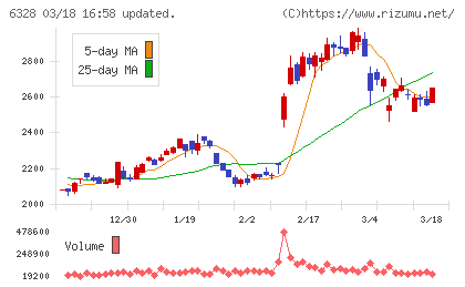 荏原実業チャート
