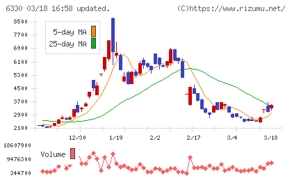 東洋エンジニアリングチャート
