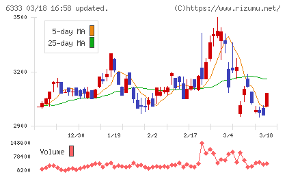 帝国電機製作所チャート