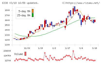 タカトリチャート