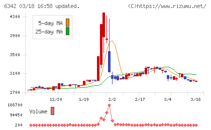 太平製作所チャート