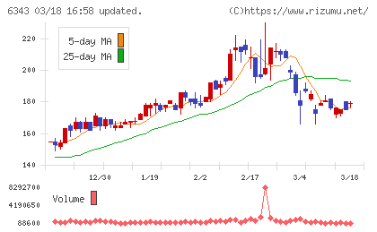 フリージア・マクロスチャート