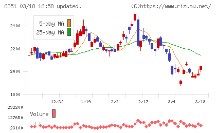 鶴見製作所チャート