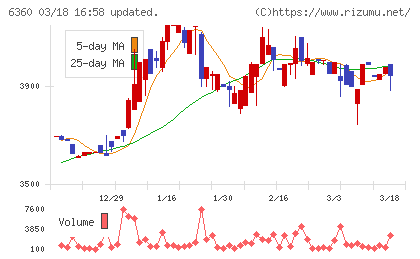 東京自働機械製作所チャート