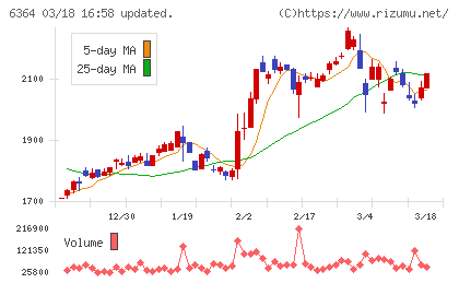 ＡＩＲＭＡＮチャート