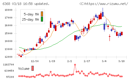 オルガノチャート