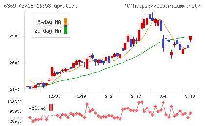 トーヨーカネツチャート