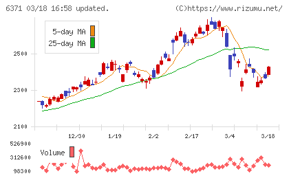 椿本チエインチャート