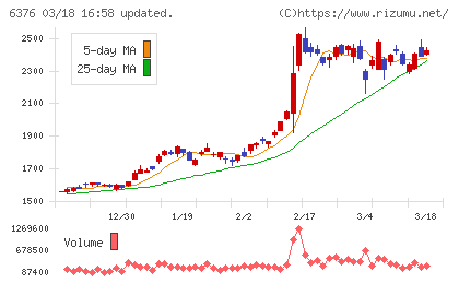 日機装チャート