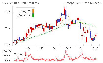 レイズネクストチャート