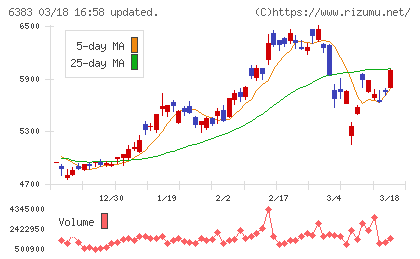 ダイフクチャート