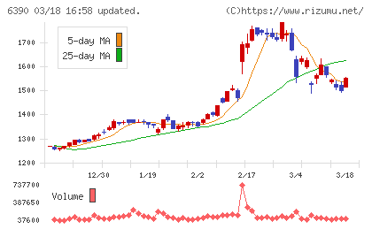 加藤製作所チャート