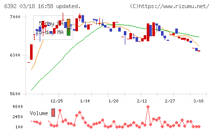 ヤマダコーポレーションチャート