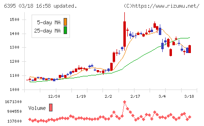 タダノチャート