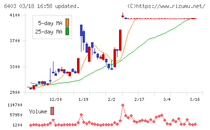 水道機工チャート