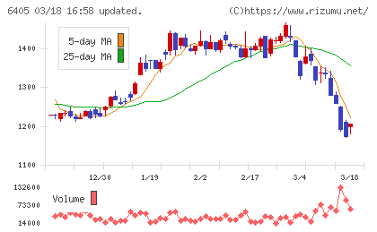 鈴茂器工チャート