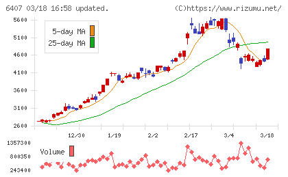 ＣＫＤチャート