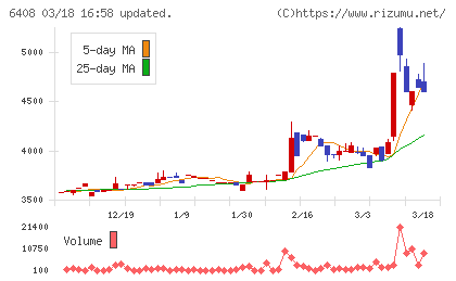 小倉クラッチチャート