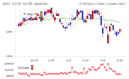 理想科学工業チャート