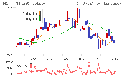 高見沢サイバネティックスチャート