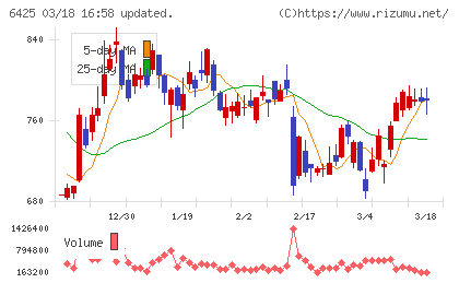 ユニバーサルエンターテインメントチャート
