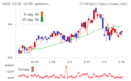 オーイズミチャート