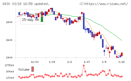 ダイコク電機チャート