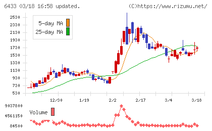 ヒーハイストチャート