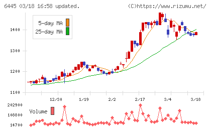 ジャノメチャート