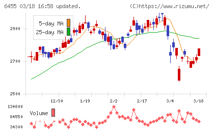 モリタホールディングスチャート