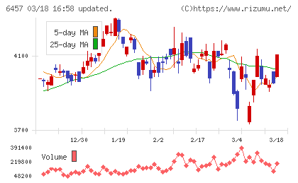 グローリーチャート