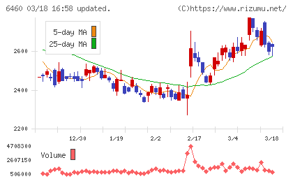 セガサミーホールディングスチャート