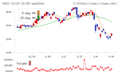ＴＰＲチャート