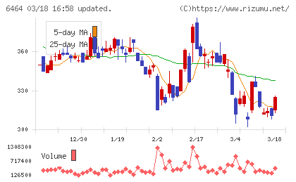 ツバキ・ナカシマチャート