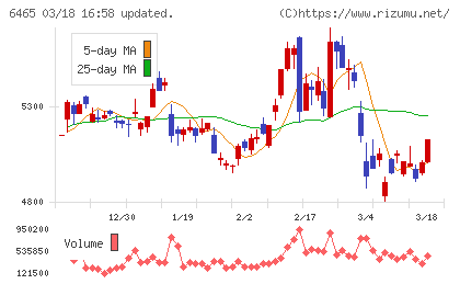 ホシザキ電機チャート