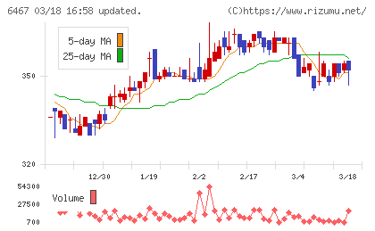 ニチダイチャート