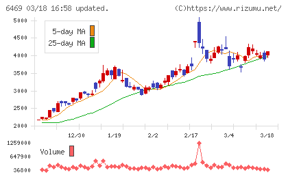 放電精密加工研究所チャート