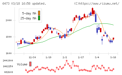 ジェイテクトチャート