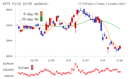 ミネベアミツミチャート