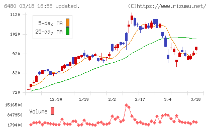 日本トムソンチャート