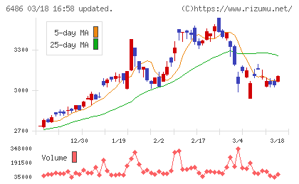 イーグル工業チャート