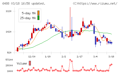 ヨシタケチャート