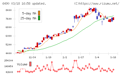 ＰＩＬＬＡＲチャート