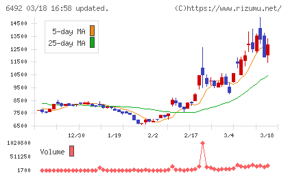 岡野バルブ製造チャート