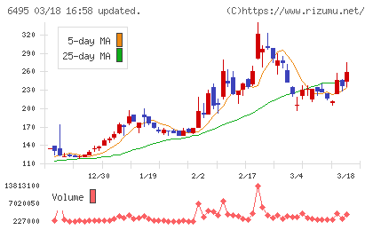宮入バルブ製作所チャート