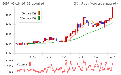 ハマイチャート