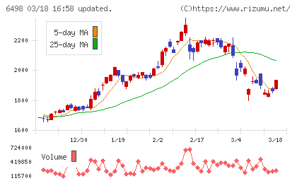 キッツチャート