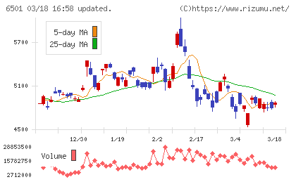 日立製作所チャート